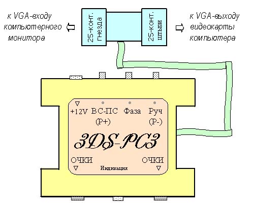 C  3DS-PC3